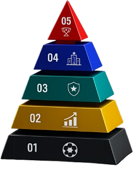 UPSPORT player development pathway pyramid